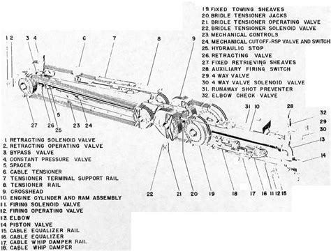 Catapult Type H, Mark 8