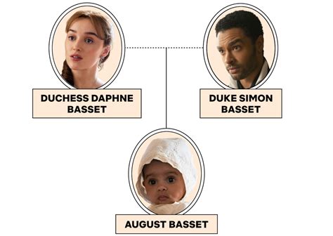 Bridgerton Family Tree: Who Are Queen Charlotte's Children? - Netflix Tudum