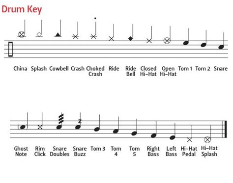 16 best Drum Sheet Music images on Pinterest | Drum sheet music, Sheet music and Drum lessons