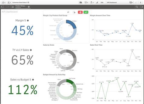 71 Melhores Ideias de Dashboard | Design de painel, Visualização de dados, Design de interface