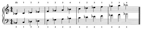 The B-flat Minor Scales