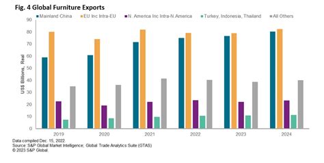 Shore Thing - 2023 Global Trade Themes | S&P Global