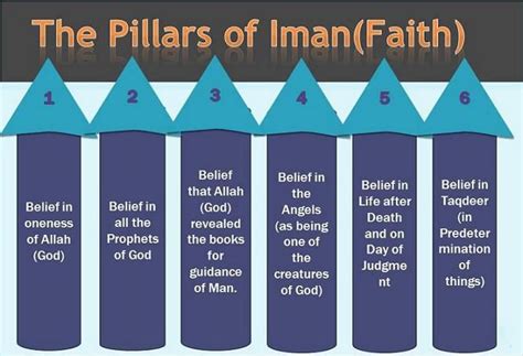 5 Pillars Of Islam Faith Pictures - Richard McNary's Coloring Pages