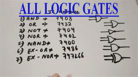 Different Types Of Logic Gates Ic Numbers Table Diagr - vrogue.co