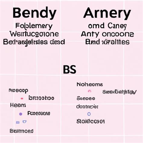 How Fast Does Benadryl Work for Anxiety? Exploring its Effects and ...