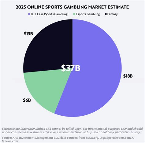 DraftKings Stock: Set To Thrive With New Gambling Markets (NASDAQ:DKNG ...