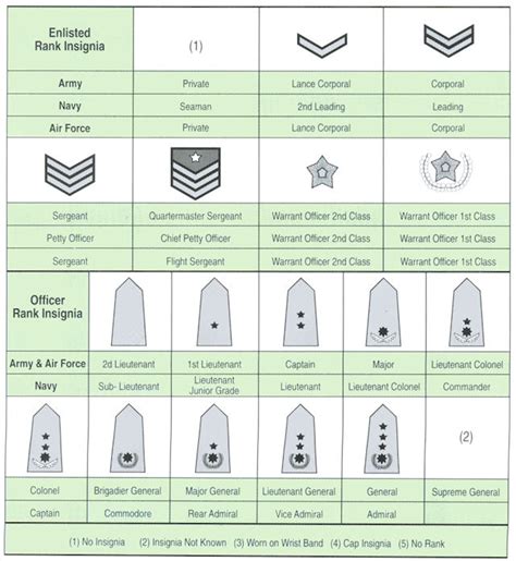 Myanmar Navy Rank In The World 2020 / Myanmar Navy Wikipedia / Bangladesh navy took all the ...