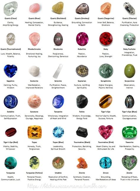 Types Of Healing Crystals And Their Meanings at Genoveva Davis blog