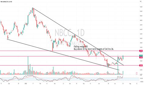 NBCC Stock Price and Chart — NSE:NBCC — TradingView — India