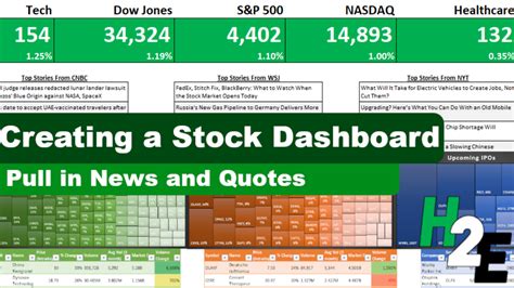 Creating a Stock Market Dashboard in Excel - HowtoExcel.net