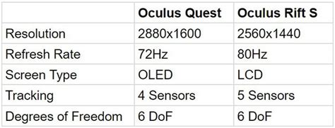 Oculus Quest vs. Oculus Rift S: Which Is Best in 2020? - Make Tech Easier