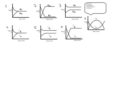 physical chemistry - Which graph shows Chemical Equilibrium? - Chemistry Stack Exchange