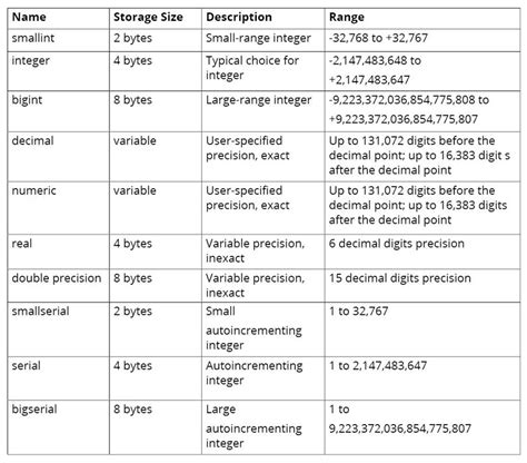 Basic Data Types Of Sql The Applied Sql Data Analytics Workshop | Free ...