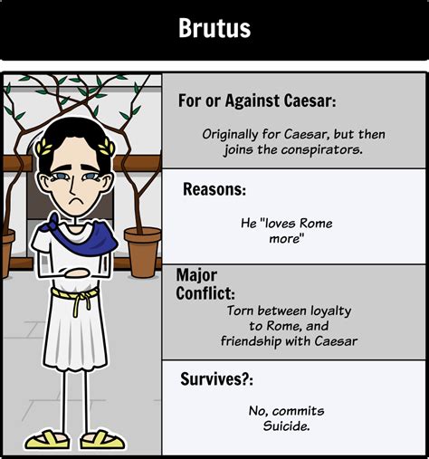 The Tragedy of Julius Caesar - Character Map: Let's create a character map for the characters ...