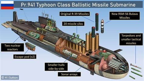 Last Typhoon: Can The World’s Largest Submarine Still Destroy The World?