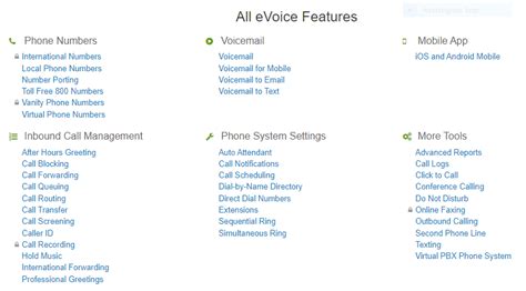 Grasshopper vs 3cx vs 8x8 vs eVoice: Top VoIP vs Of 2024