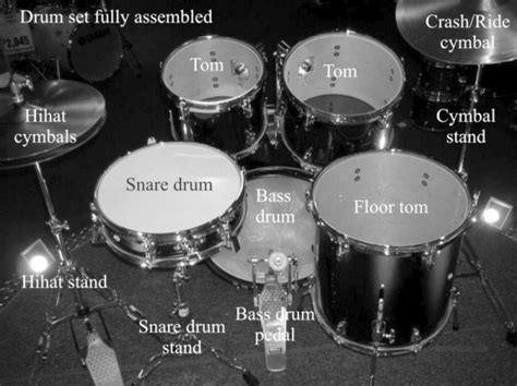 Is there a "standard" or "typical" drum kit layout? - Music: Practice & Theory Stack Exchange ...