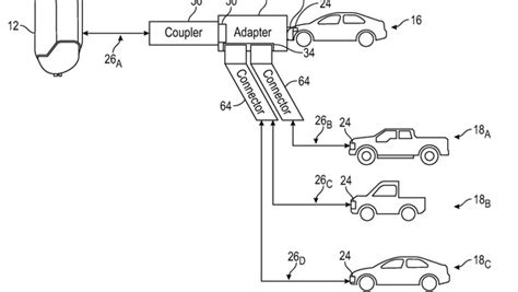 Ford patents bidirectional charging adapters for fleet charging