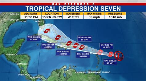 TRACKING THE TROPICS: Tropical Depression 7 quickly moving west | WFLA