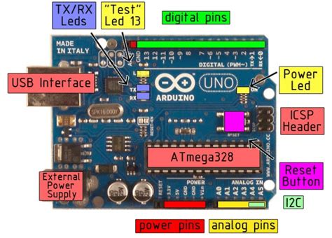 Block diagram of the Arduino Board The Basic Features of Arduino Board ...