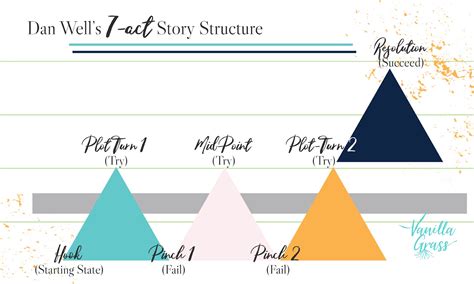 Story Structure: The Ultimate Guide (With Graphs!) — VanillaGrass