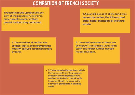 Summary of french revolution class 9