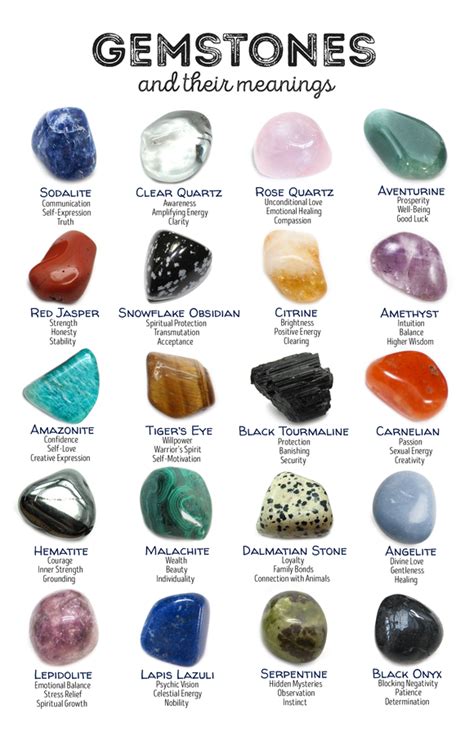 "Gemstones and Their Meanings" Flyer – Grove and Grotto