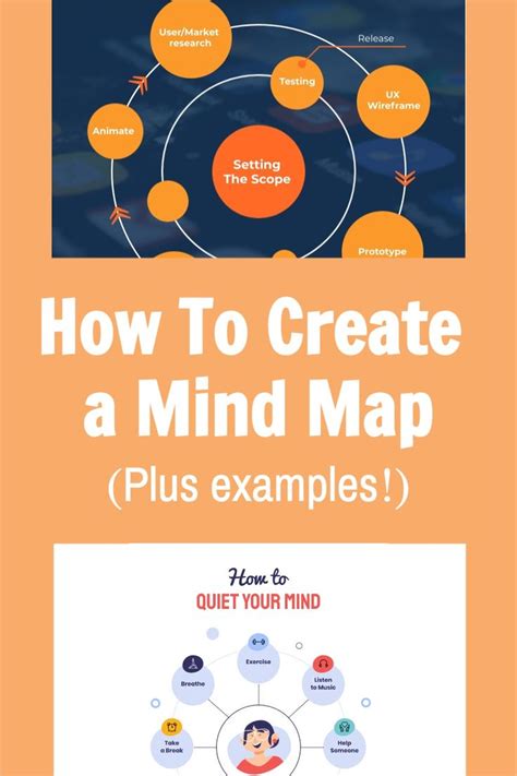 how to create a mind map plus examples