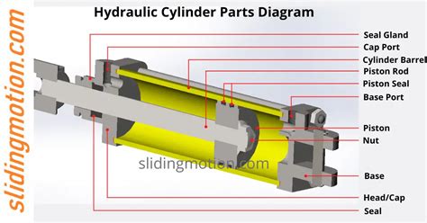 Guide to Understand Hydraulic Cylinder Parts: Names & Diagram