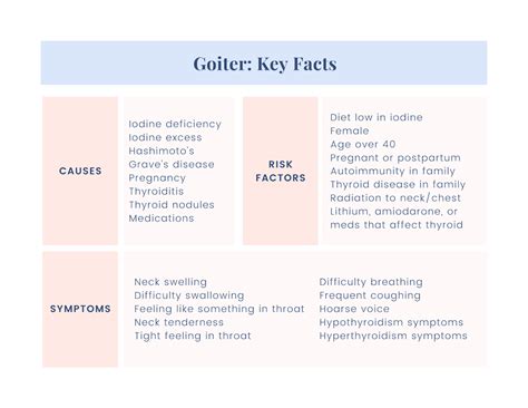 How To Shrink A Goiter | Paloma Health