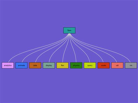 JavaScript Binary Tree Visualization — CodePel