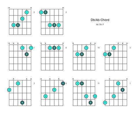 Db/Ab Chord (Db Over Ab) - 10 Ways to Play on the Guitar