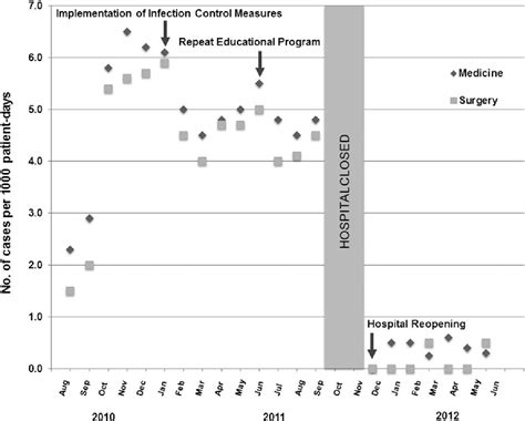 Figure 1 from Termination of an Extreme-Drug Resistant-Acinetobacter ...