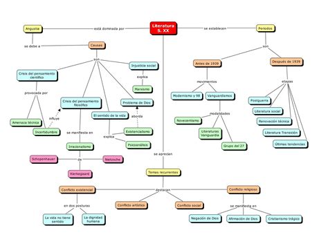 Mapa Conceptual Literatura Del Siglo Xix Ensb | My XXX Hot Girl