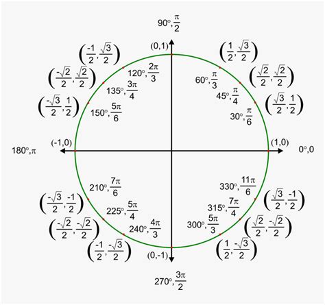 F D Image Image - Unit Circle Reference Angles, HD Png Download - kindpng