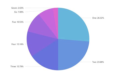 Simple Pie Chart - amCharts