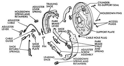 Jeep Cherokee Drum Brake Diagram - General Wiring Diagram