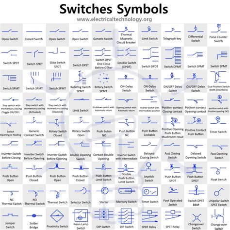 Switches and Pushbutton Symbols - Electrical Technology