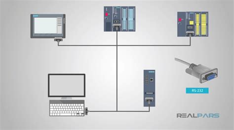 What is RS232 and What is it Used for? - RealPars