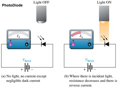 Photodiode Working Principle - Engineering Tutorial