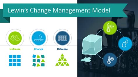 Create Change Management Presentations Using Lewin’s Model PowerPoint Graphics - Blog - Creative ...