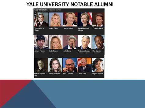 Yale university - презентация онлайн