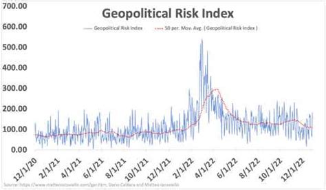 Gold Price Outlook 2023: A Chance for Bulls to Capitalize? | tastylive