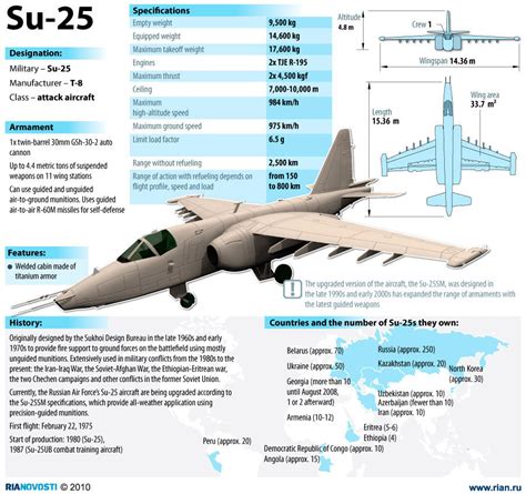 The Su-25: A Bird That Will Refuse To Die - Global Defense Insight