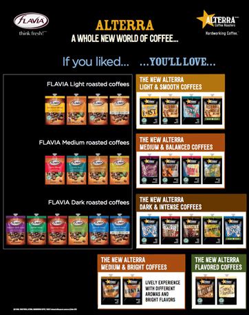 Alterra Coffees - Flavia Drink Freshpacks by Lavazza