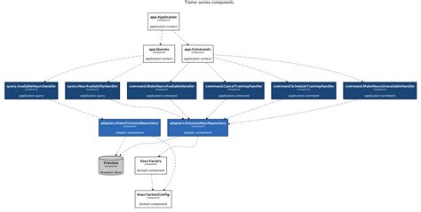 C4 Model Deployment Diagram