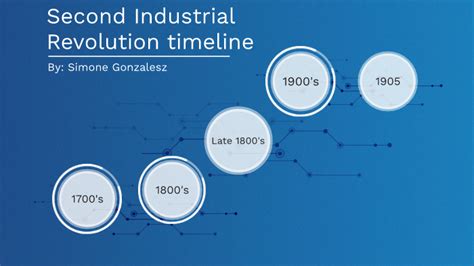 Second Industrial Revolution timeline by Simone Gonzalez on Prezi