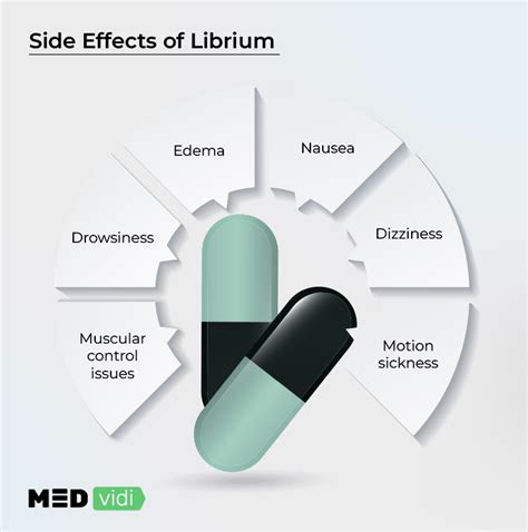 Librium (Chlordiazepoxide): Uses, Dosage, Side Effects - MEDvidi