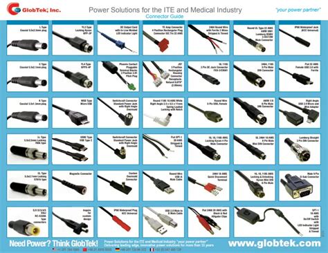 Power Supply Connectors Guide