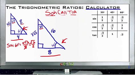 Trigonometric Ratios Using Calculator